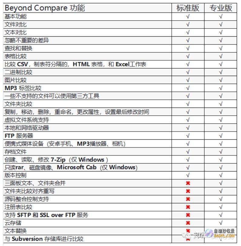 和底层进行的分析