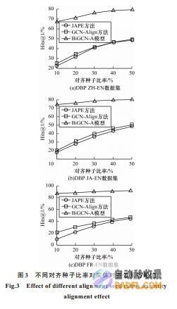 掌握垂直对齐的艺术：控制元素在页面上的空间 (掌握垂直对齐的方法)