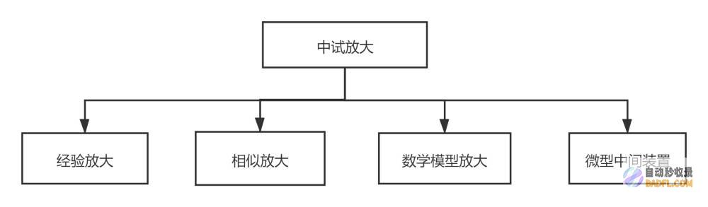 高效准确：自动比对功能可以快速准确地找出细微差别，帮助玩家节省大量时间。(高效的自我状态包括)
