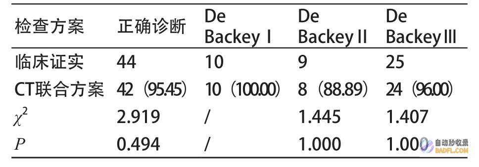 查看对比结果,找到茬点。(查看对比结果的软件)