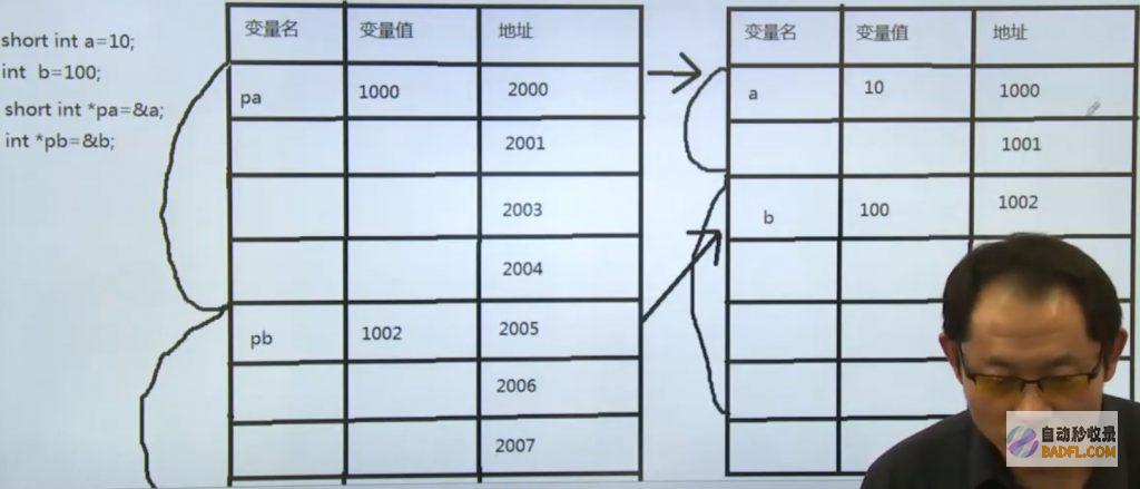 赋值的全称是什么