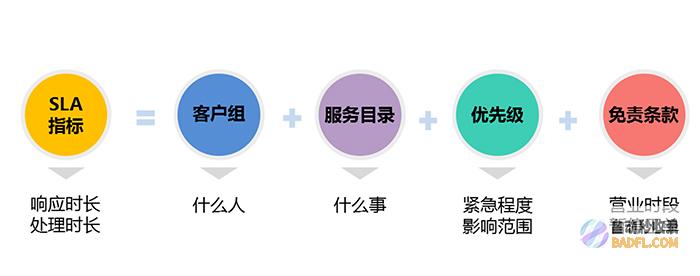 加入 Slack 频道：Node.js 有一个活跃的 Slack 频道，在那里您可以与其他开发人员实时聊天、讨论技术问题以及加入兴趣组。 加入 Slack 频道(加入slack团队)