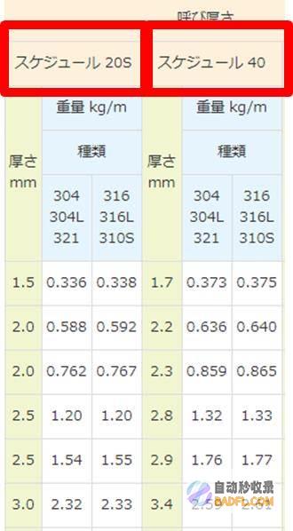 利用 Schema 优化数据结构和性能：最佳实践和高级技术 (利用SCQA讲一个小故事)