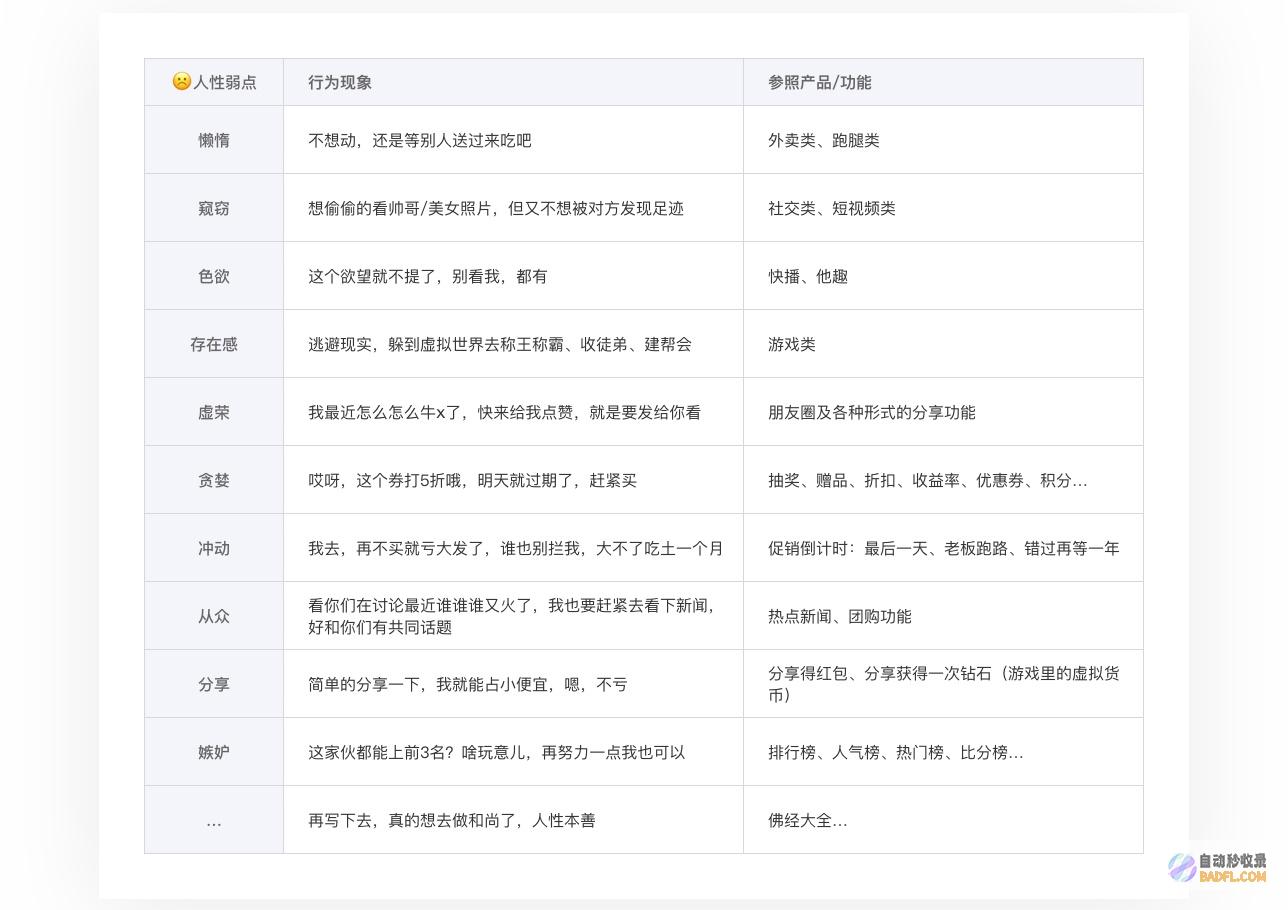 高级功能：CKEditor 提供了一些高级功能，例如拼写检查器、语法检查器和文件上传，让您能够创建高质量的内容。(高级功法)