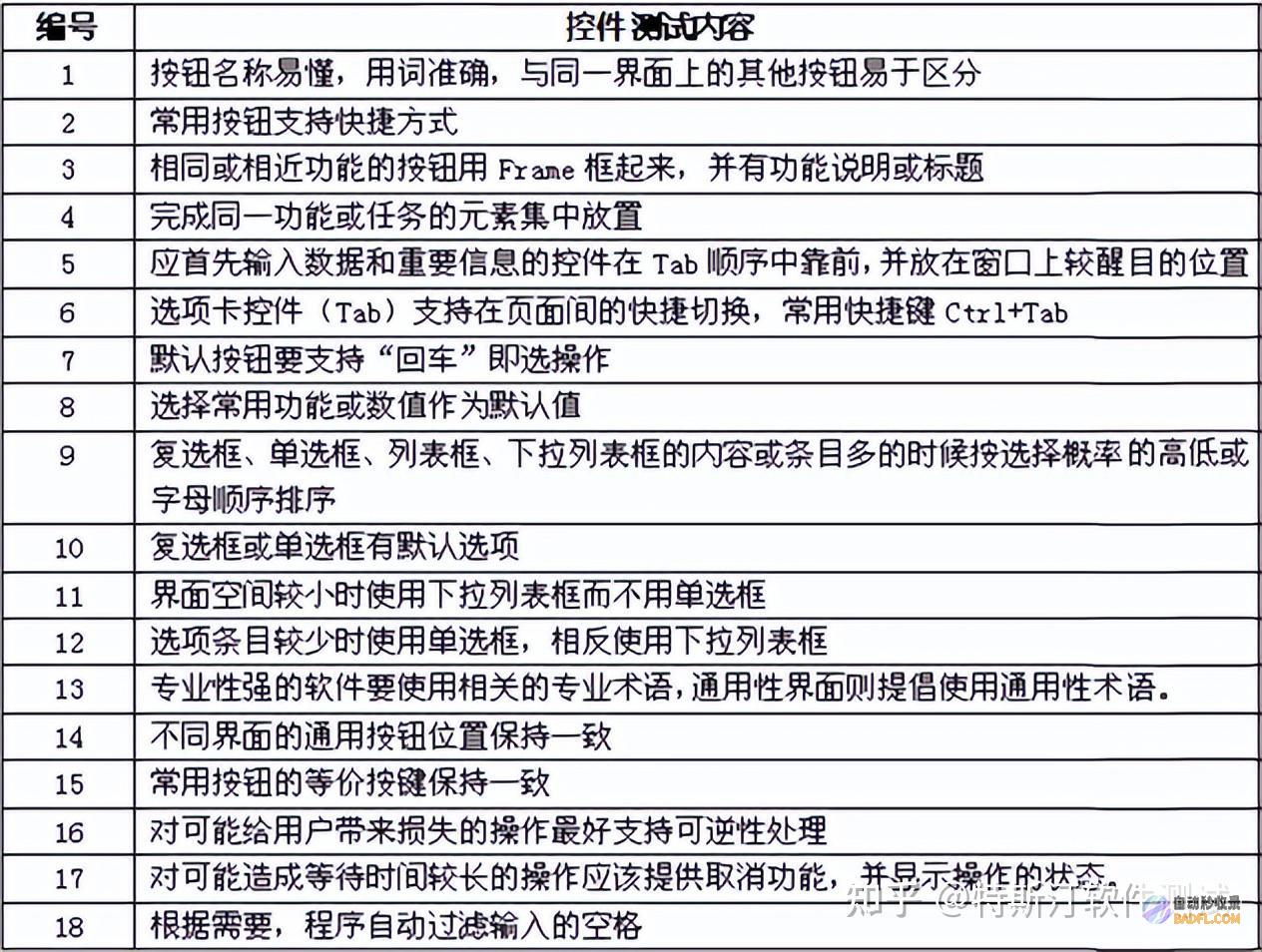 可定制性：CKEditor 允许您高度定制其外观和功能，以满足您的特定需求。(可定制的品牌)