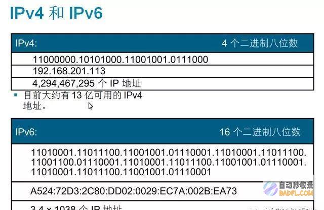IPv6 网络研究：CKEditor 已被用作创建和编辑 IPv6 网络研究报告的工具，因为它提供了强大的格式化功能和丰富的功能。(bipv是什么意思)