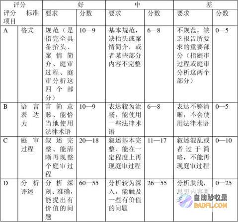 探索庭审文件中的案件详细信息：深入了解 docket (探索庭审文件有哪些)