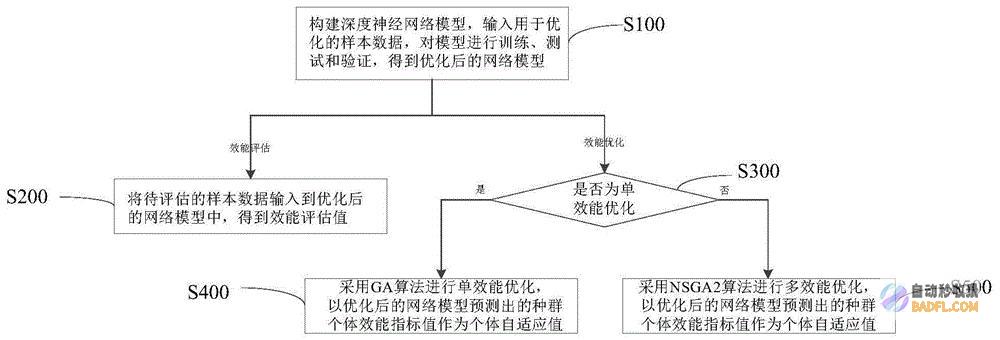 量化评估接受复发性流产患者治疗方案的有效性:一项前瞻性队列研究 (量化评估原则)