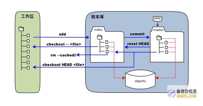 探索 GitCafe 的功能：代码托管、问题追踪、持续集成等 (探索海洋的欧美动画片)
