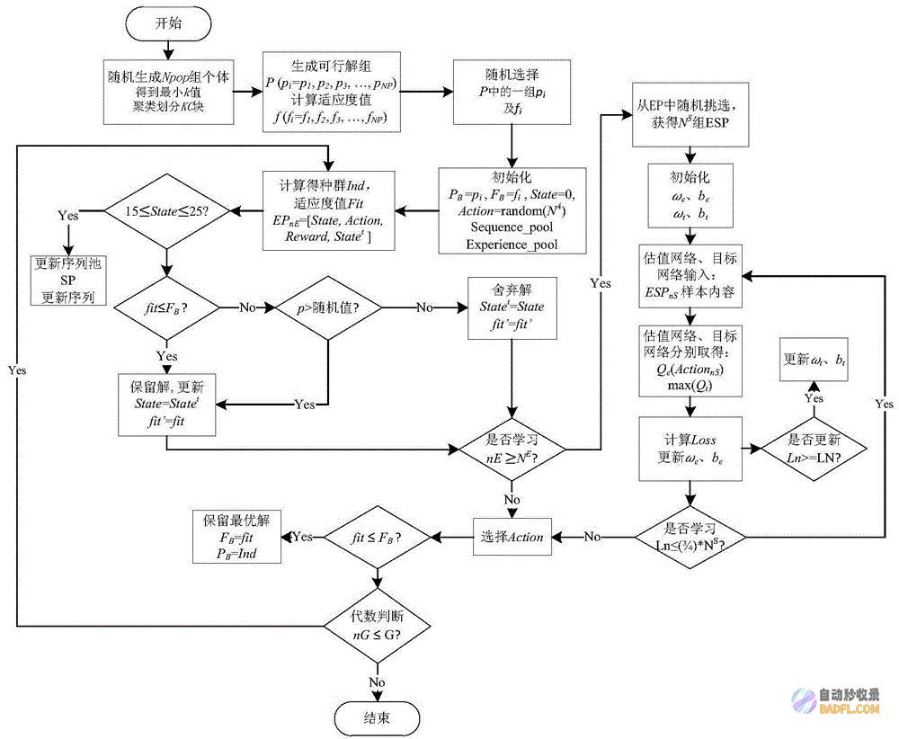 解决应用程序重启问题：深入探讨 Android 应用程序重启机制和最佳实践 (解决应用程序数字签名过旧)