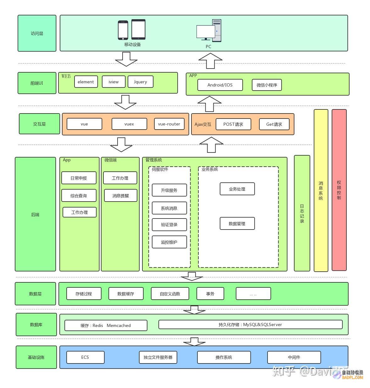 web前端开发指南: 构建交互式和响应式网站 (web前端开发)