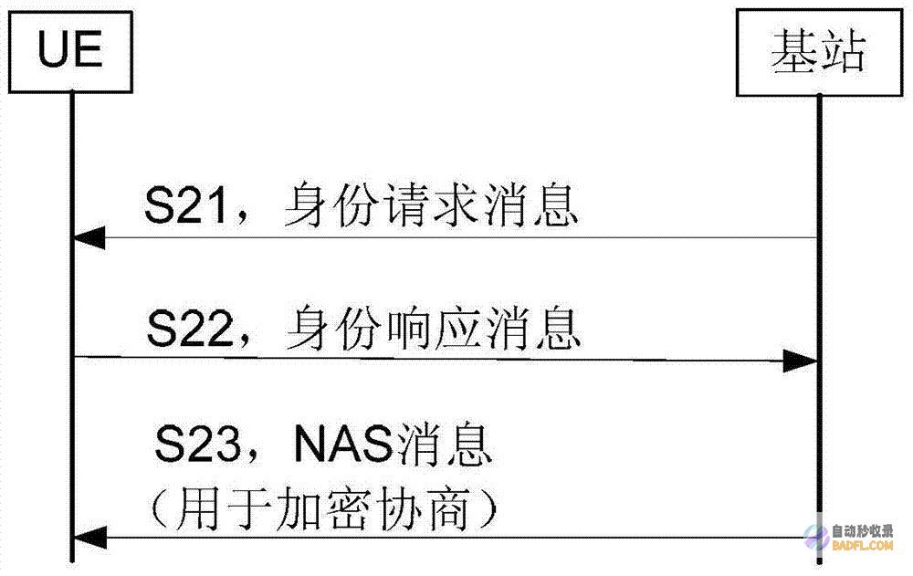 识别网络客户端源地址：使用 remoteaddr 确定请求来源 (识别网络客户的软件)