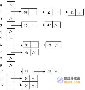 哈希表：快速查找和插入的本质 (哈希表快速查找的原理)