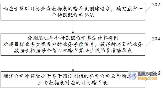利用哈希表解锁高效存储：深入探索其机制和优势 (哈希表例题讲解)