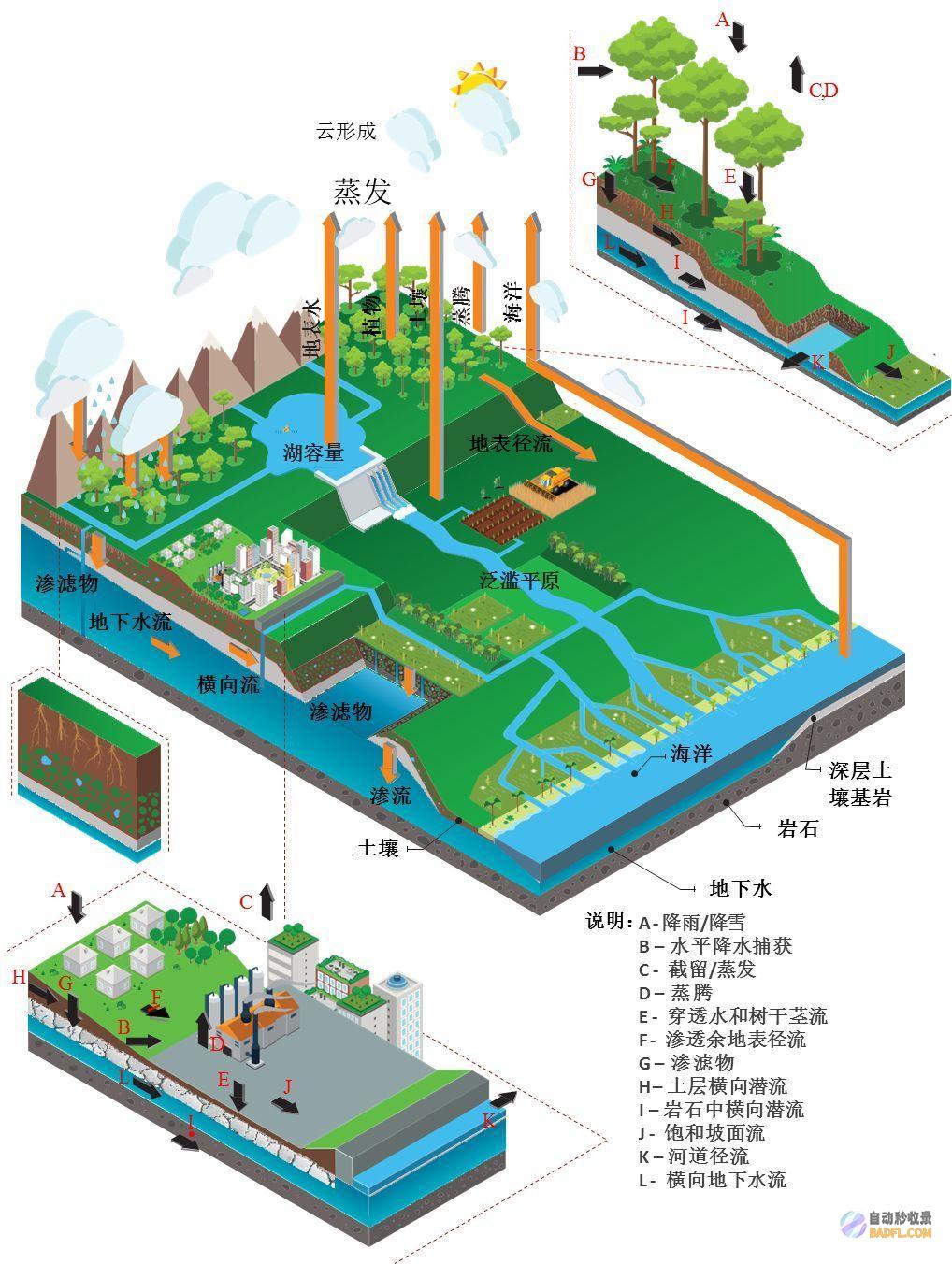基于自然资源管理 (NRM) 原则的创新性实践，以实现可持续性 (基于自然资源资产产权制度视角的村官离任审计的研究)