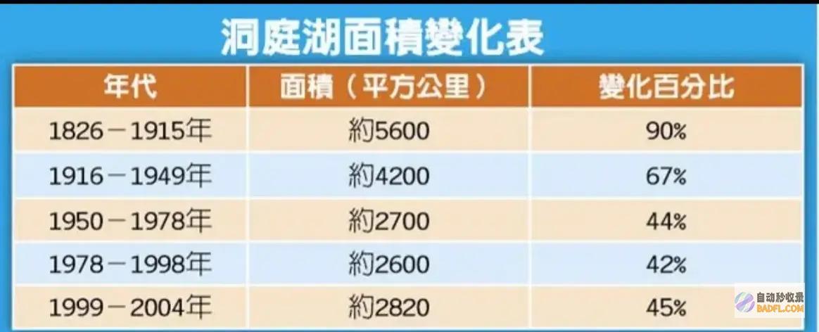 1996年到2024年值得同情吗时隔28年再次倒垸的团