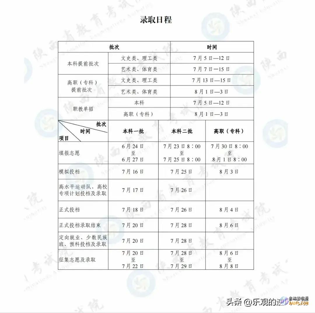 已发布各省录取汇总2024高考各省志愿录取查
