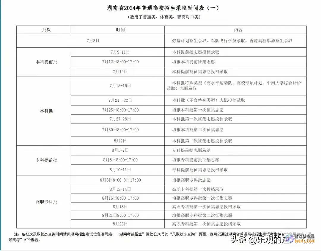 志愿录取查问期间已发布各省录取期间汇总2024高