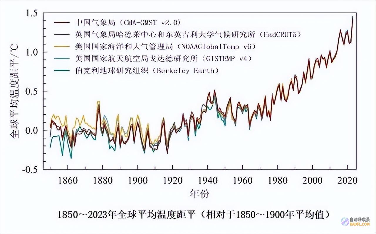 2024年气候将大变超40度50度高温热浪不减我国会