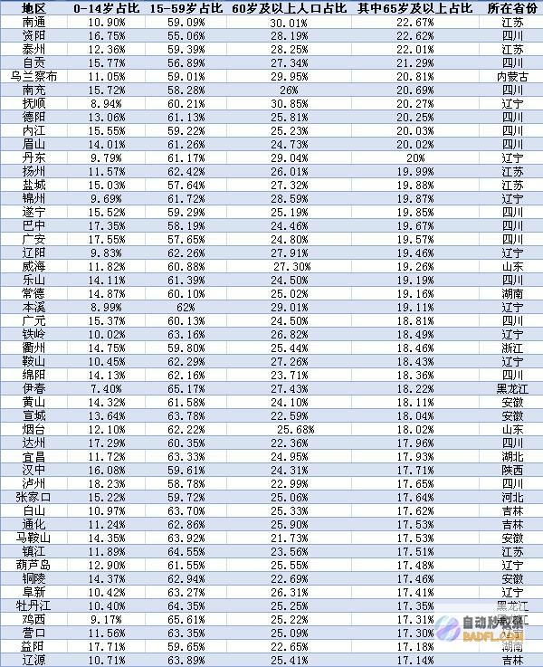 绝不是危言耸听已很快要来临上世纪埋下伏笔死亡