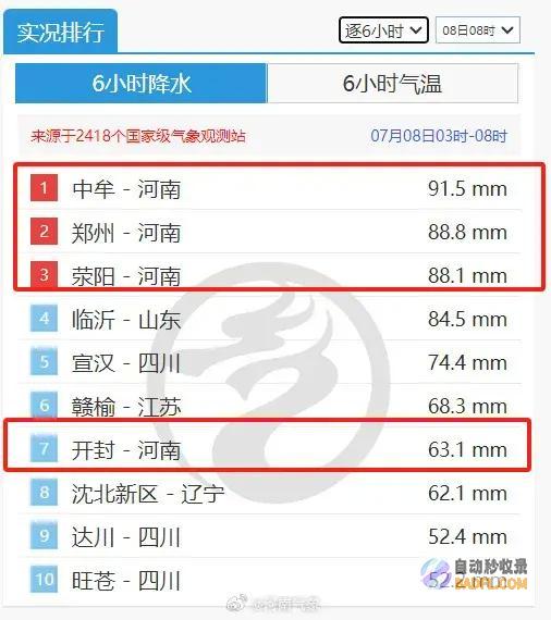 三问河南本轮暴雨为什么雨不时下强降雨有什么影