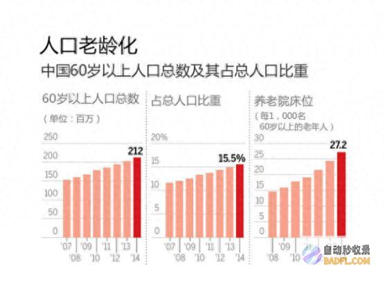 专家紧急呐喊增强安宁疗护 中国面临人口死亡高峰 (专家紧急呐喊怎么办)