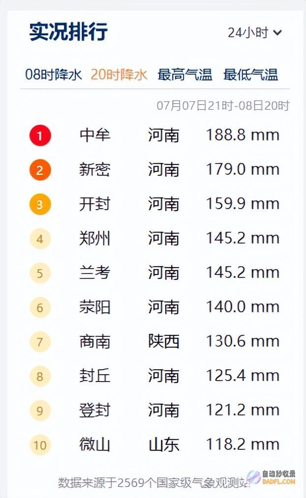 暴雨大暴雨散布如下先天10日天气明日9日新一轮