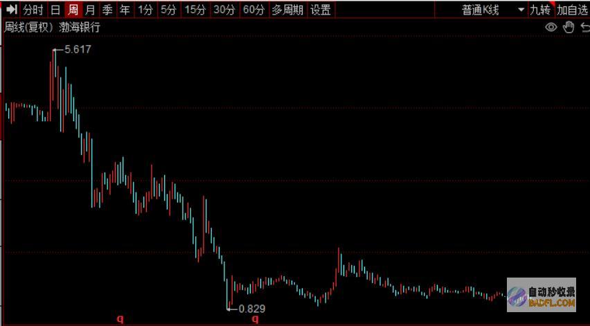 罚单面前渤海银行不良存款率同业第一多名地产客