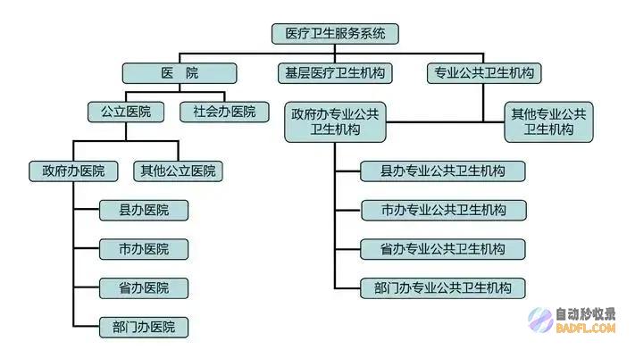 疑问基本要素还是在医院我国每年花9万亿为何还