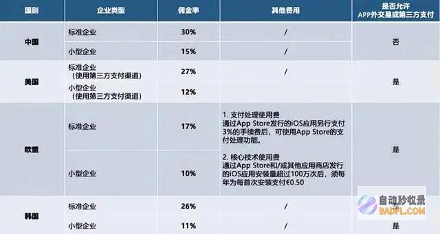 离谱！苹果在中国的佣金环球最高 苹果还不服 生产者告输了 (苹果离婚时间查询)