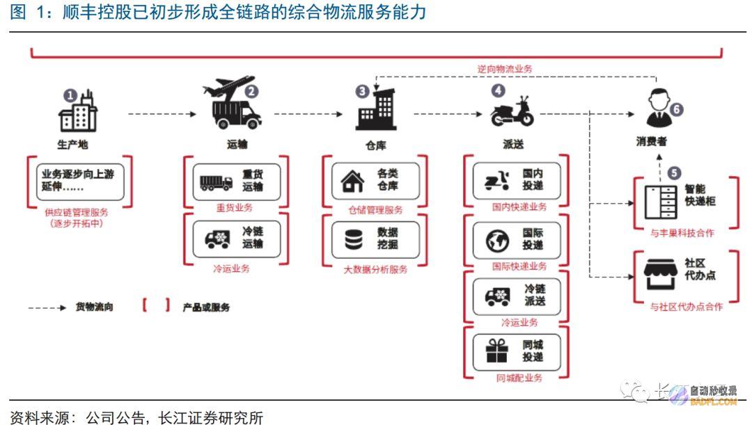 运 (运营商)