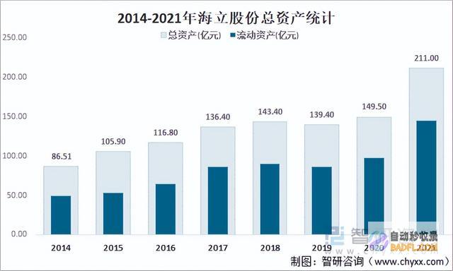 到头部企业初显 从多家平台混战 (何为头部企业)