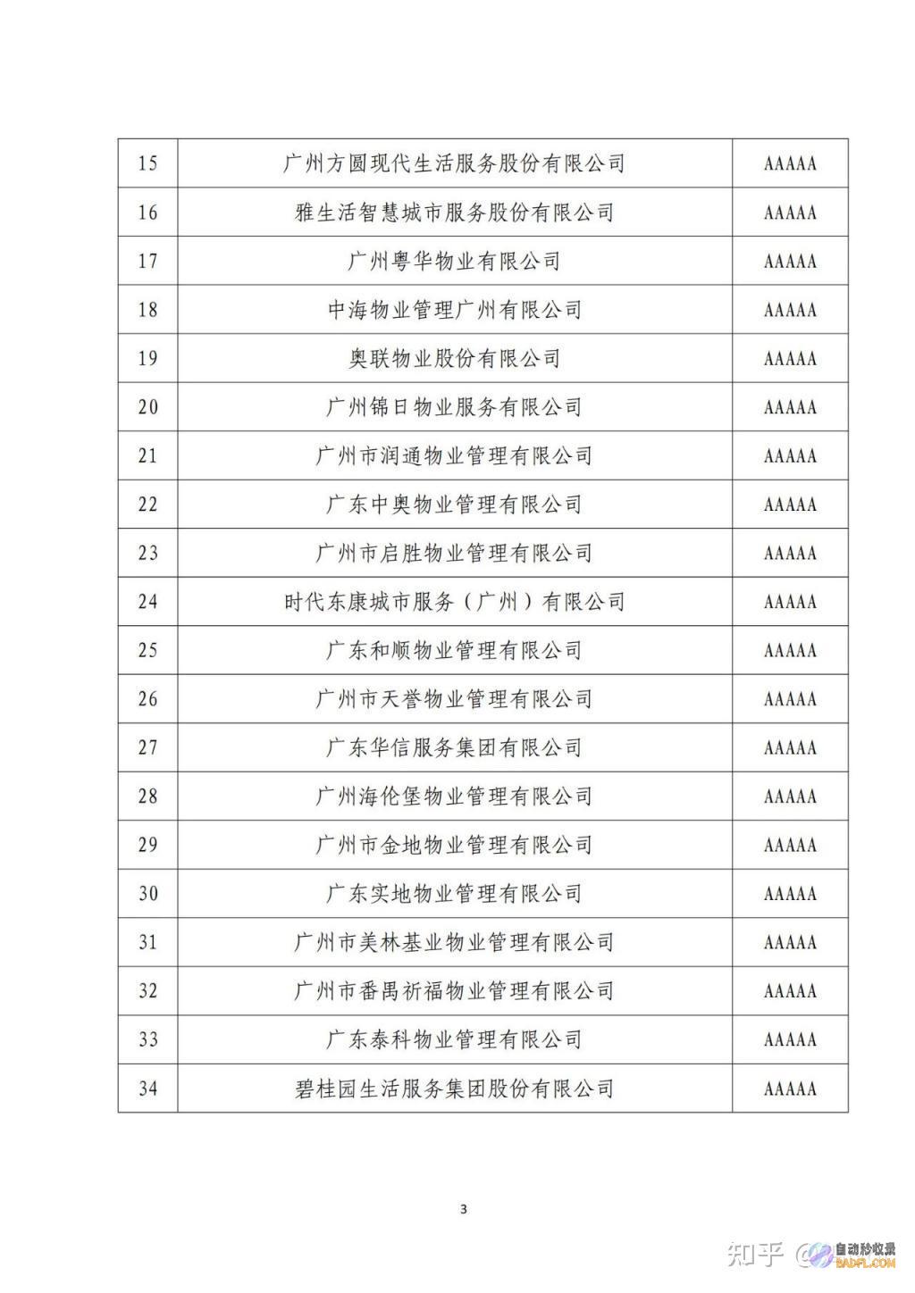 2家物业公司 违法违规被通报！ 惠州6家房企 10家中介 (一个物业管理区域两家物业公司)
