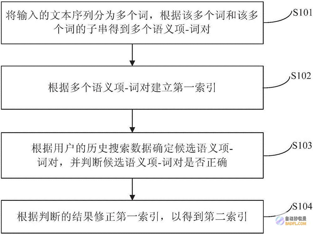 索引器可以用static