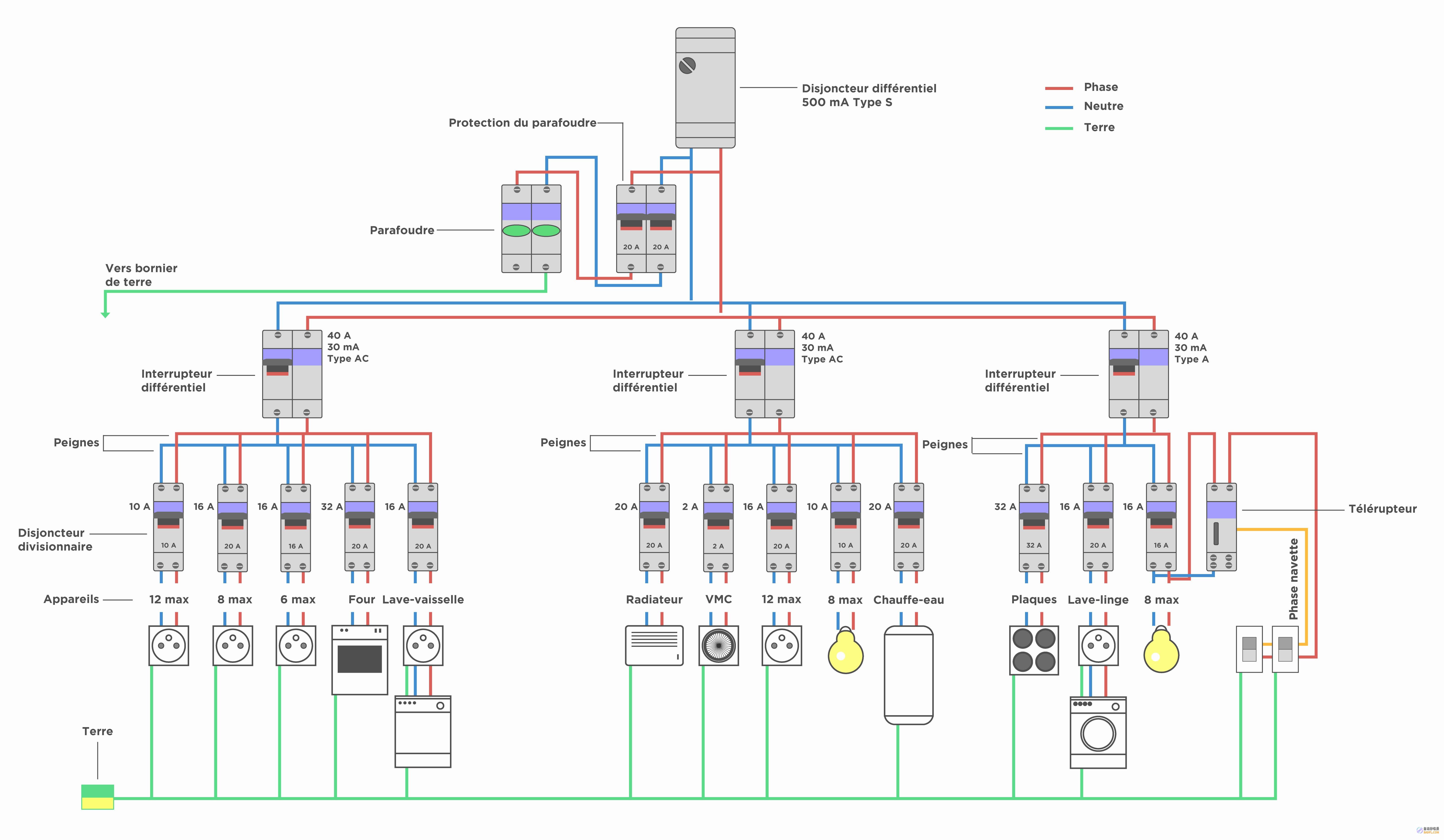 schematic