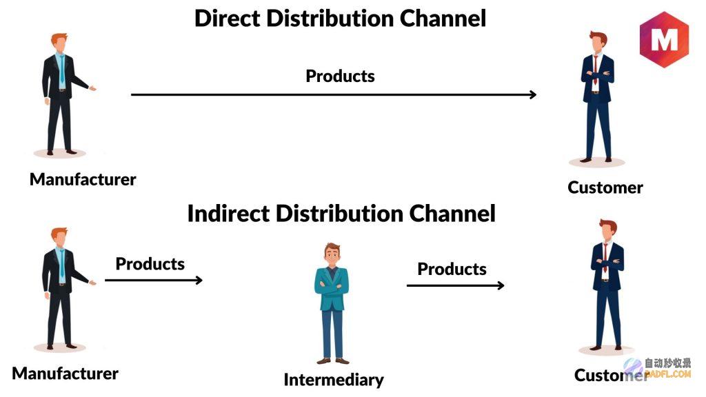directoryinfo (director翻译)