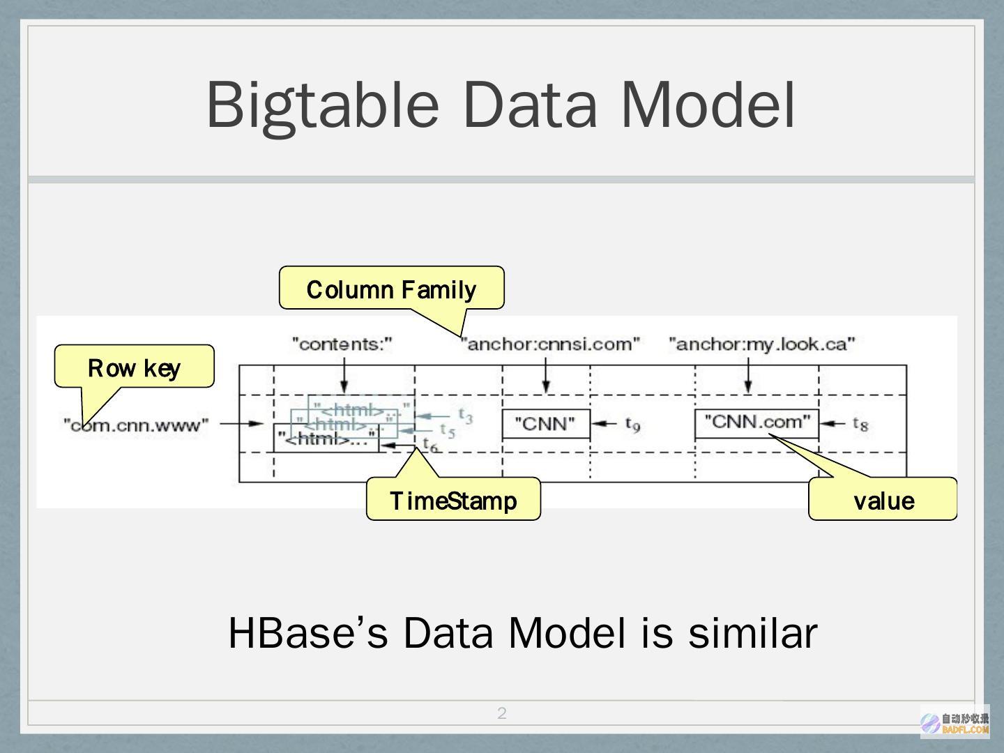 hbase (hbase是一种什么数据库)