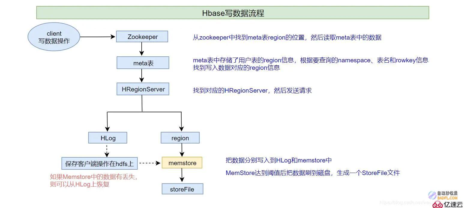 hbase是一种什么数据库 (hbase是什么)