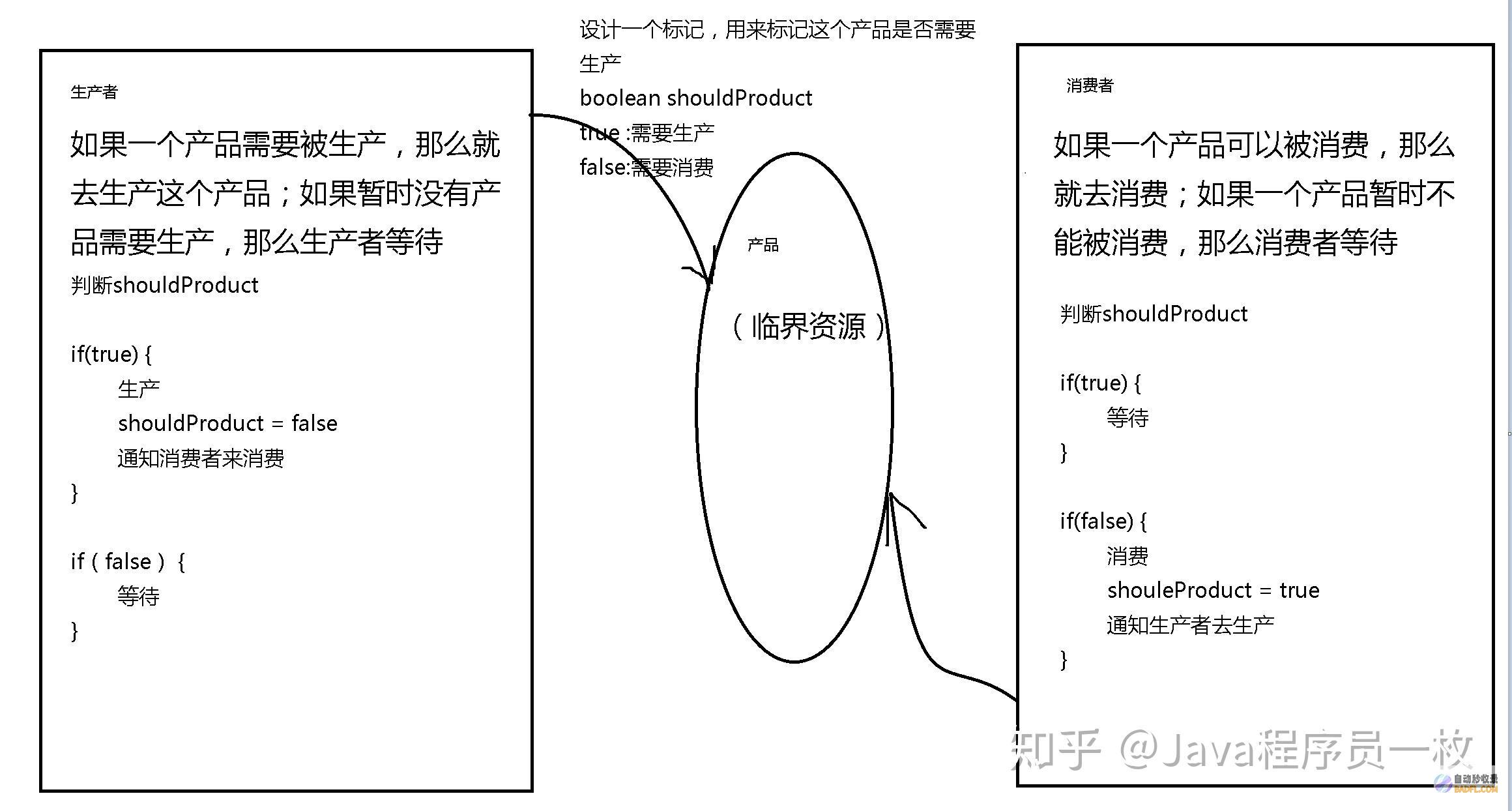 C线程通信有哪些方法 (c线程间通信的几种方法)