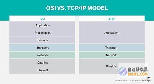 tcp ip协议详解 (tcpip协议分为几层)
