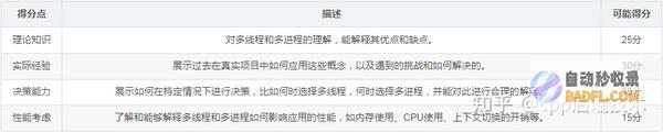 西安医学院ICC