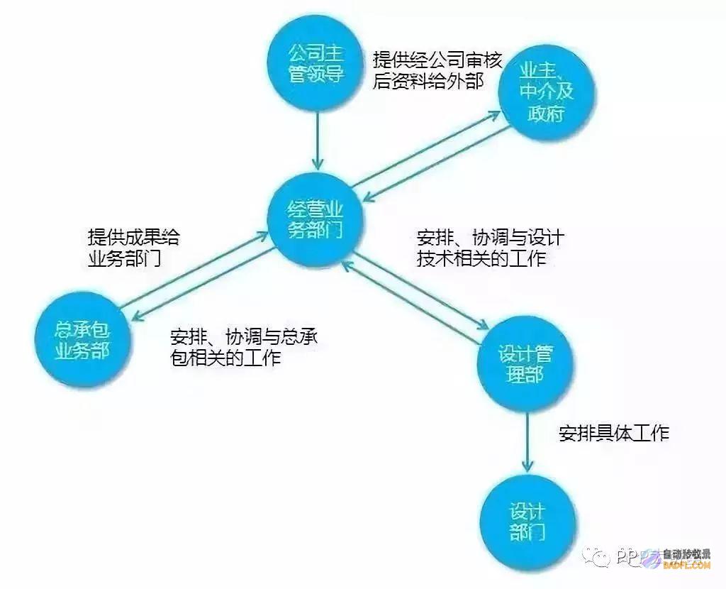 epc项目是什么意思