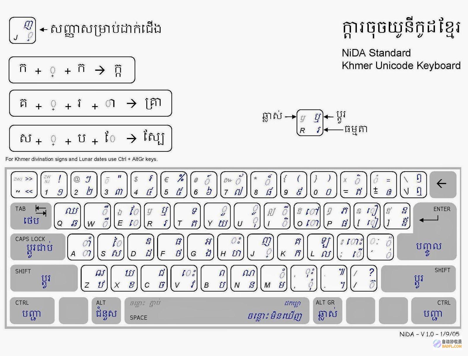 unicode编码转换器 (unicode编码转换工具)