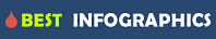 Best Infographics - Infographics blog - Infographic finder
