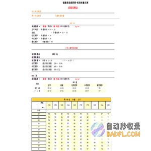 健康美容减肥网-标准体重自测