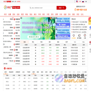 网优资讯-为循环资源、大宗商品、工业服务提供资讯与行情分析的数据服务平台