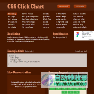 CSS Click Chart | CSS3 Browser Support and Information