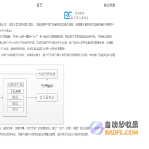 轶协科技-业财融合服务商