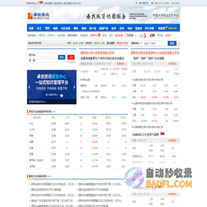 卓创资讯 - 值得信赖的大宗商品市场专家