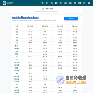 人民币汇率查询_今日外汇牌价换算表